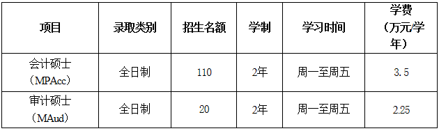 暨南大学2020年审计硕士（MAud）招生简章