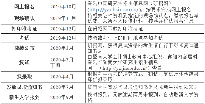 暨南大学2020年审计硕士（MAud）招生简章