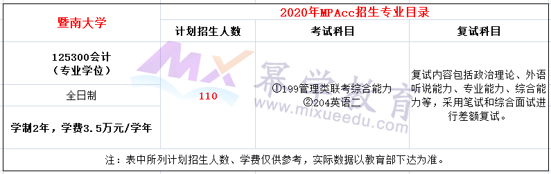 暨南大学2020年会计硕士（MPAcc）招生简章