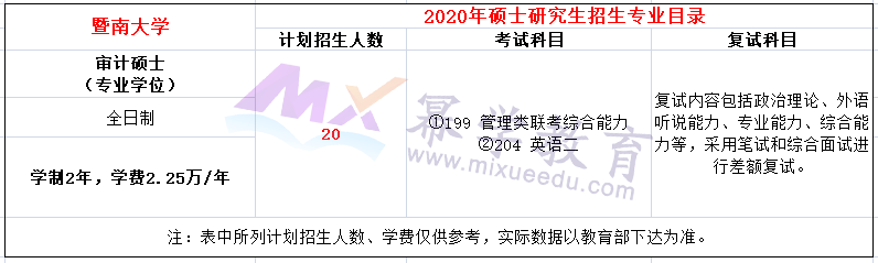 暨南大学2020年审计硕士（MAud）招生简章