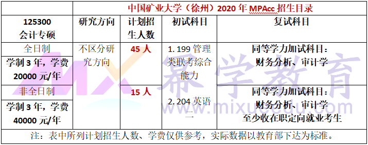 中国矿业大学（徐州）2020年MPAcc招生简章
