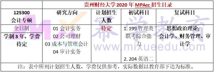 贵州财经大学2020年MPAcc招生简章