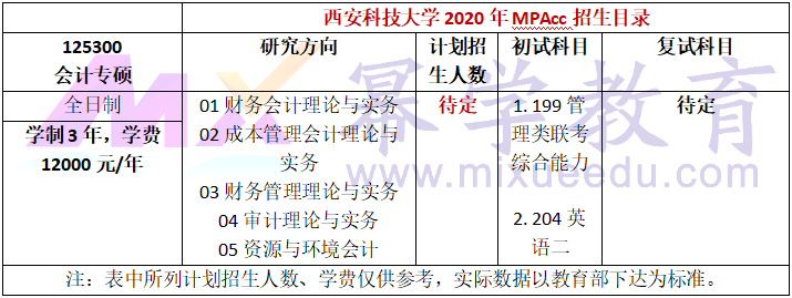 西安科技大学2020年MPAcc招生简章