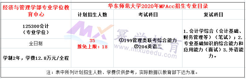 华东师范大学2020年MPAcc招生简章