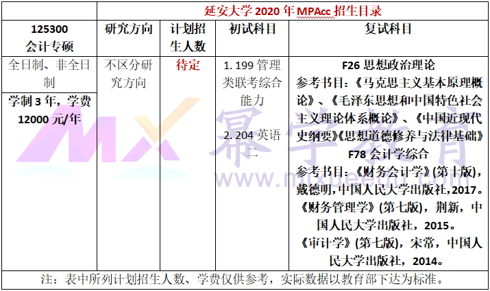 延安大学2020年MPAcc招生简章