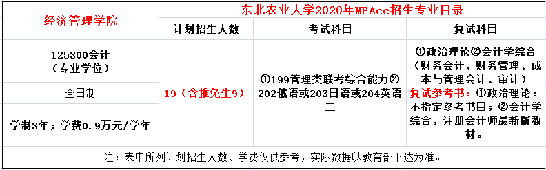 东北农业大学2020年MPAcc招生简章
