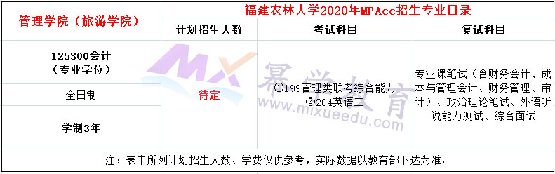 福建农林大学2020年MPAcc招生简章
