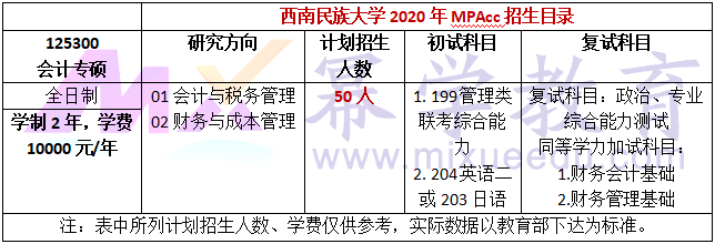 西南民族大学2020年MPAcc招生简章