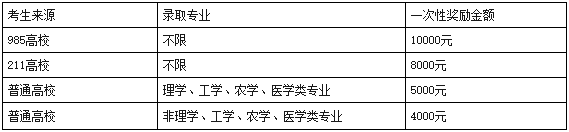 西南民族大学2020年MPAcc招生简章