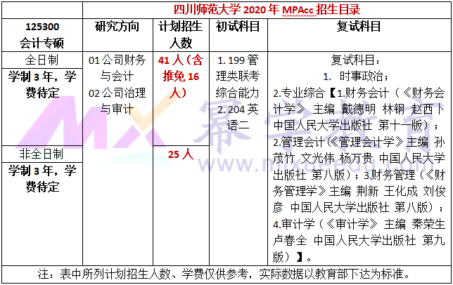 四川师范大学2020年MPAcc招生简章