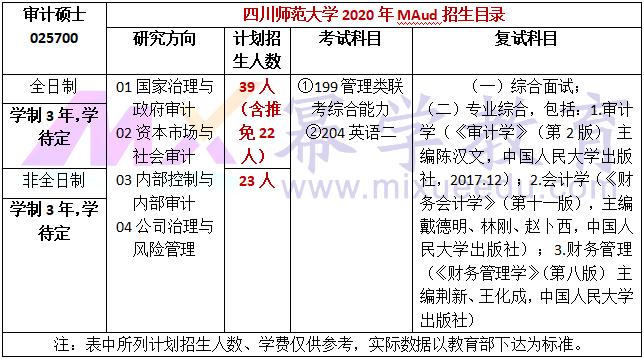 四川师范大学2020年MAud招生简章