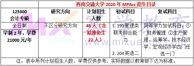 西南交通大学2020年MPAcc招生简章