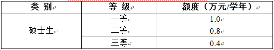 西南交通大学2020年MPAcc招生简章