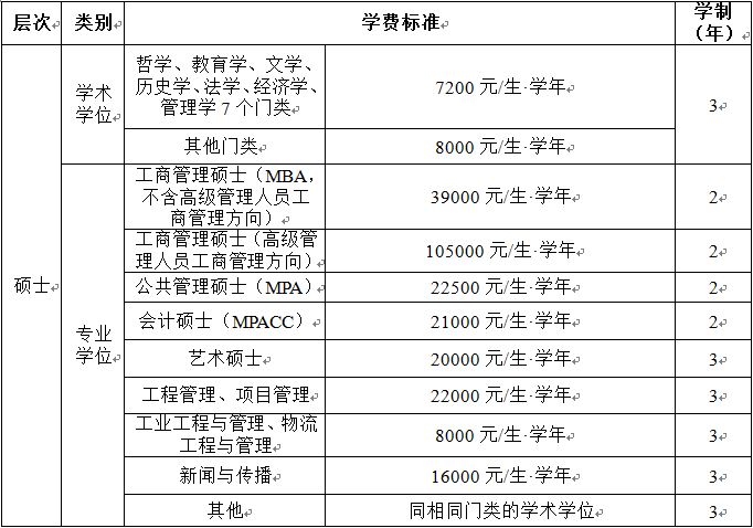 西南交通大学2020年MPAcc招生简章