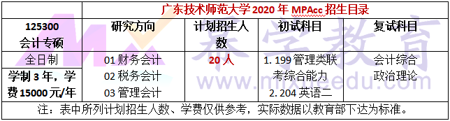 广东技术师范大学2020年MPAcc招生简章