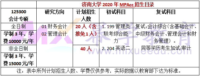 济南大学2020年MPAcc招生简章