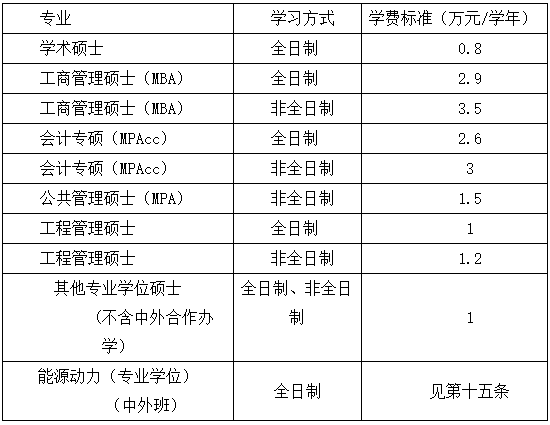 江苏科技大学2020年MPAcc招生简章