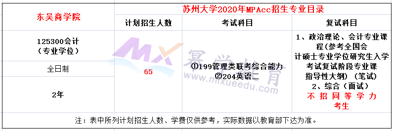 苏州大学2020年MPAcc招生简章
