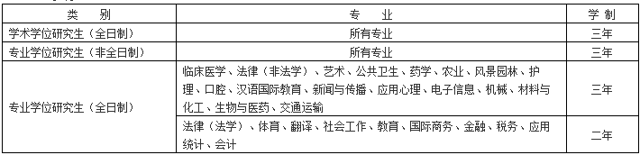 苏州大学2020年MPAcc招生简章