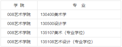 苏州大学2020年MPAcc招生简章