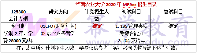 华南农业大学2020年MPAcc招生简章