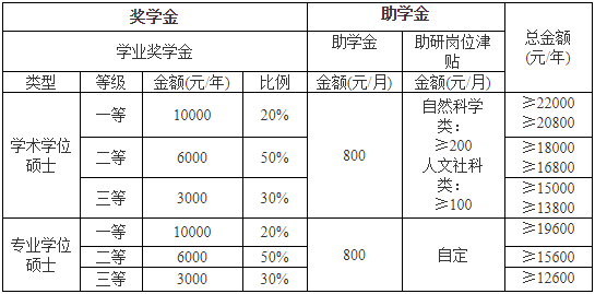 华南农业大学2020年MPAcc招生简章