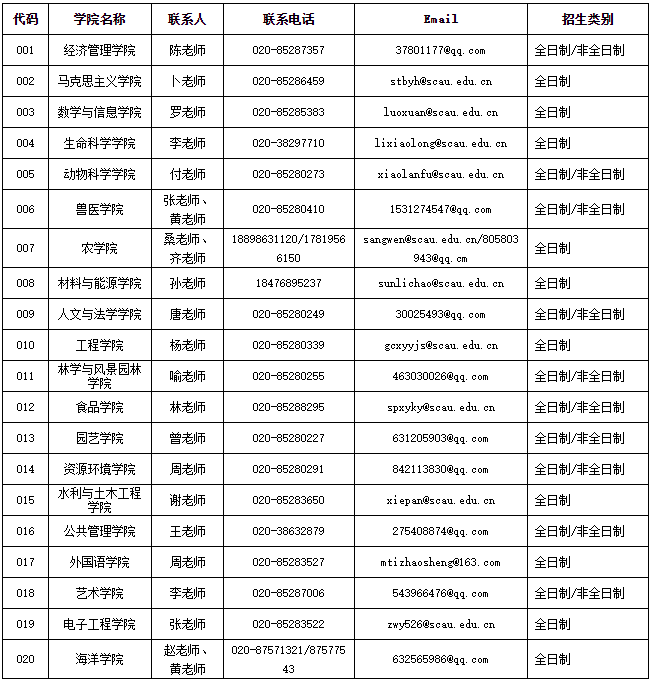 华南农业大学2020年MPAcc招生简章