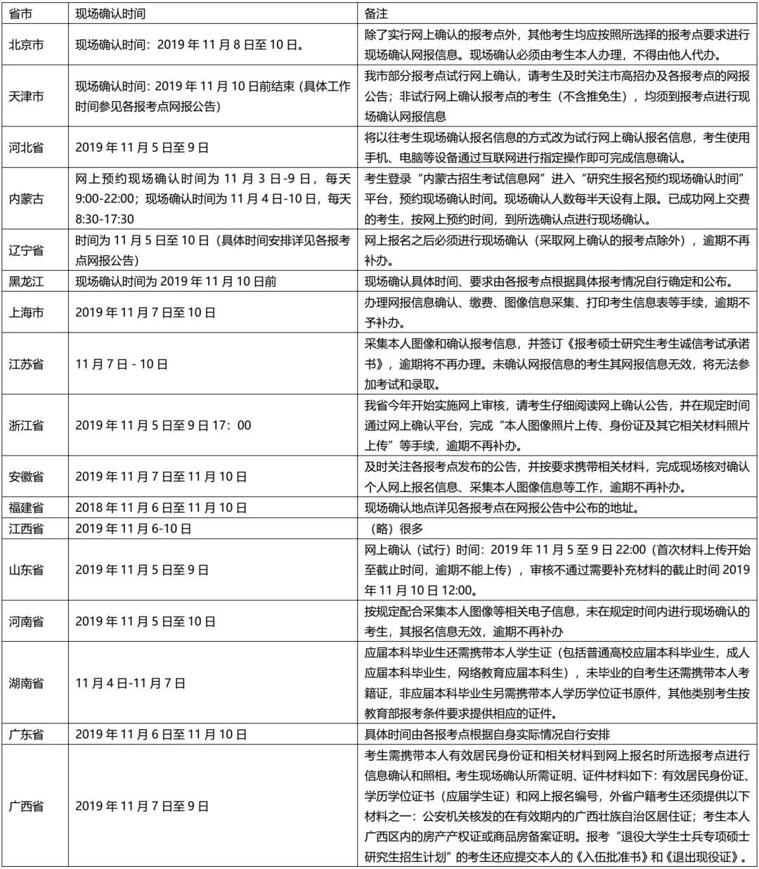 重要丨MPAcc报名之后，这个信息必须看！