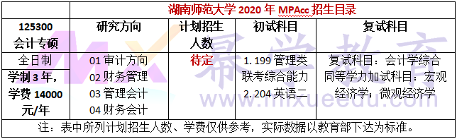 湖南师范大学2020年MPAcc招生简章