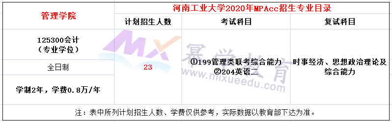 河南工业大学2020年MPAcc招生简章