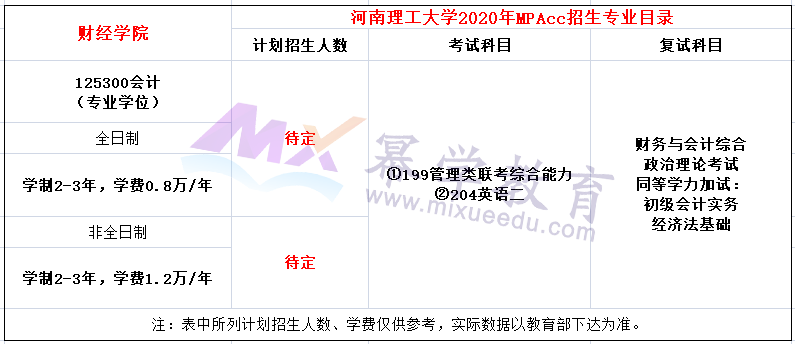 河南理工大学2020年MPAcc招生简章