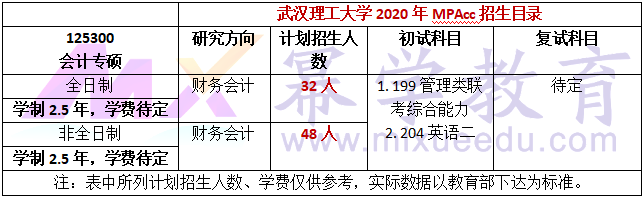 武汉理工大学2020年MPAcc招生简章