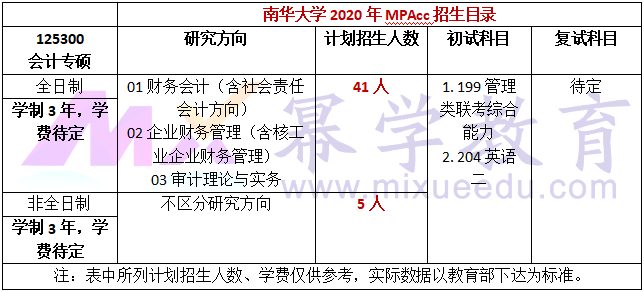 南华大学2020年MPAcc招生简章