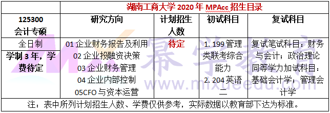 湖南工商大学2020年MPAcc招生简章