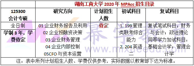 湖南工商大学2020年mpacc招生简章