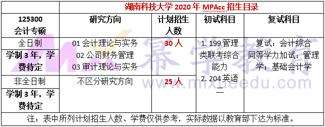 湖南科技大学2020年MPAcc招生简章