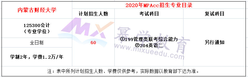 内蒙古财经大学2020年MPAcc招生简章
