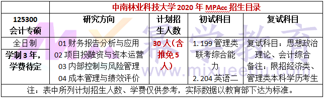 中南林业科技大学2020年MPAcc招生简章
