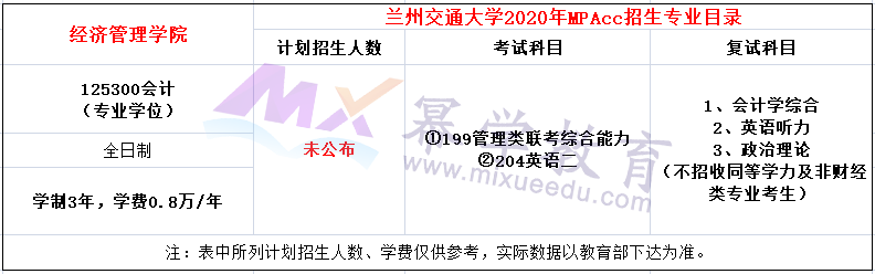 兰州交通大学2020年MPAcc招生简章