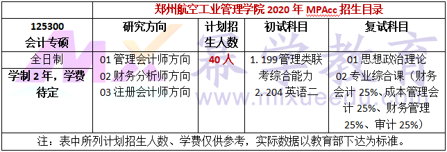 郑州航空工业管理学院2020年MPAcc招生简章