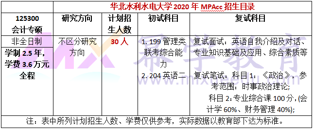 华北水利水电大学2020年MPAcc招生简章