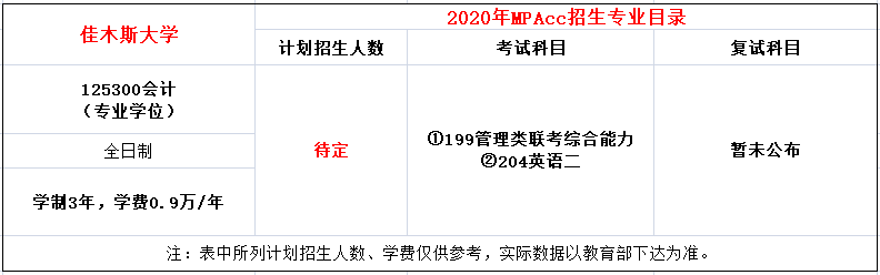 佳木斯大学2020年MPAcc招生简章