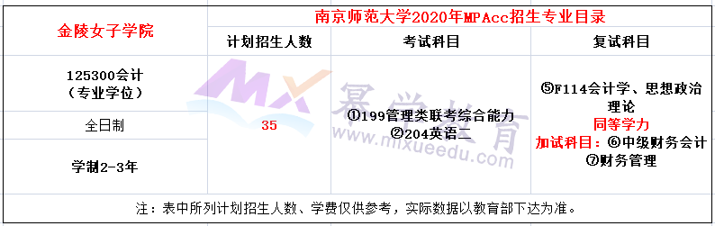 南京师范大学2020年MPAcc招生简章