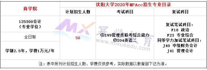 沈阳大学2020年MPAcc招生简章