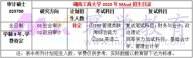 湖南工商大学2020年MAud招生简章