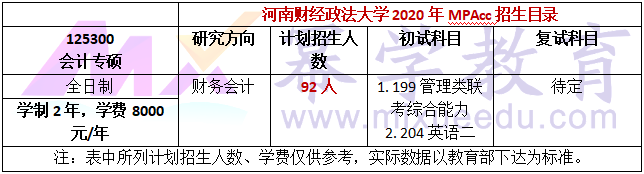 河南财经政法大学2020年MPAcc招生简章