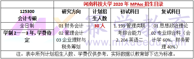 河南科技大学2020年MPAcc招生简章