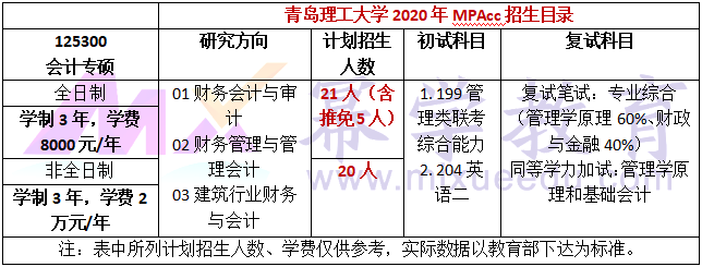 青岛理工大学2020年MPAcc招生简章