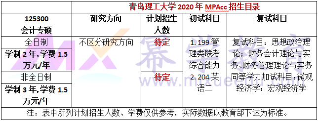 山东农业大学2020年MPAcc招生简章