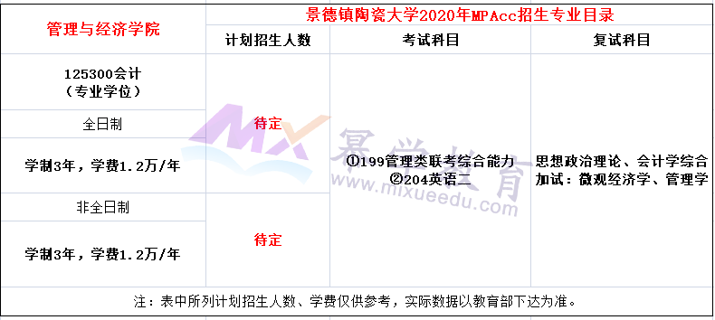 景德镇陶瓷大学2020年MPAcc招生简章